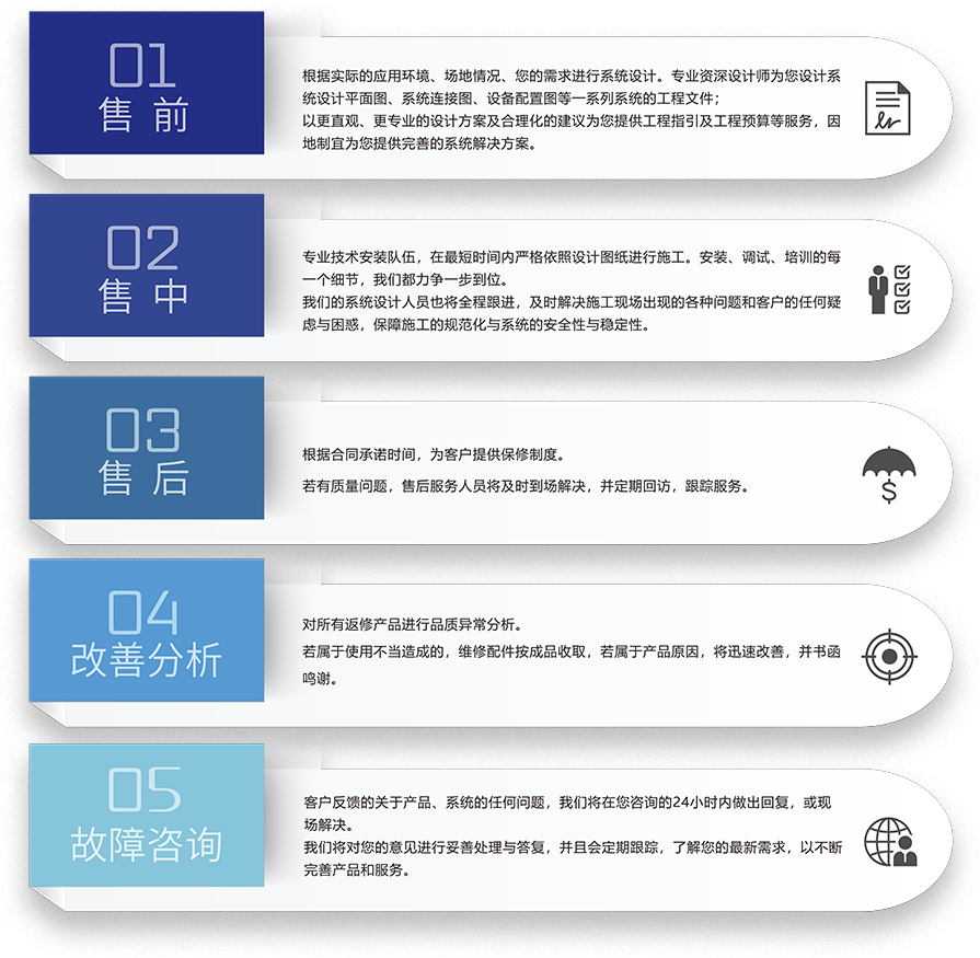 ZOBO深夜福利视频网站劇場深夜福利导航APP5S服務流程