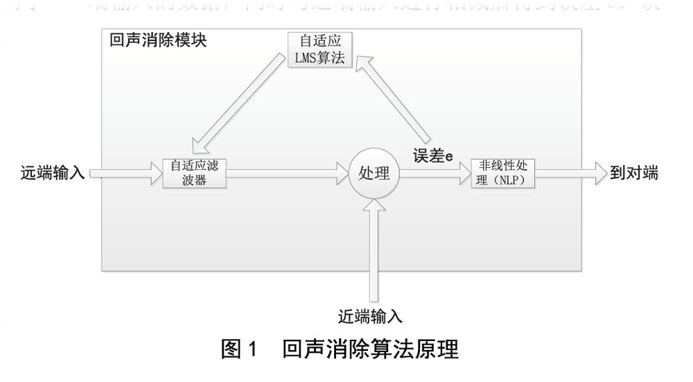 北京電影學院多功能廳深夜激情网擴聲係統