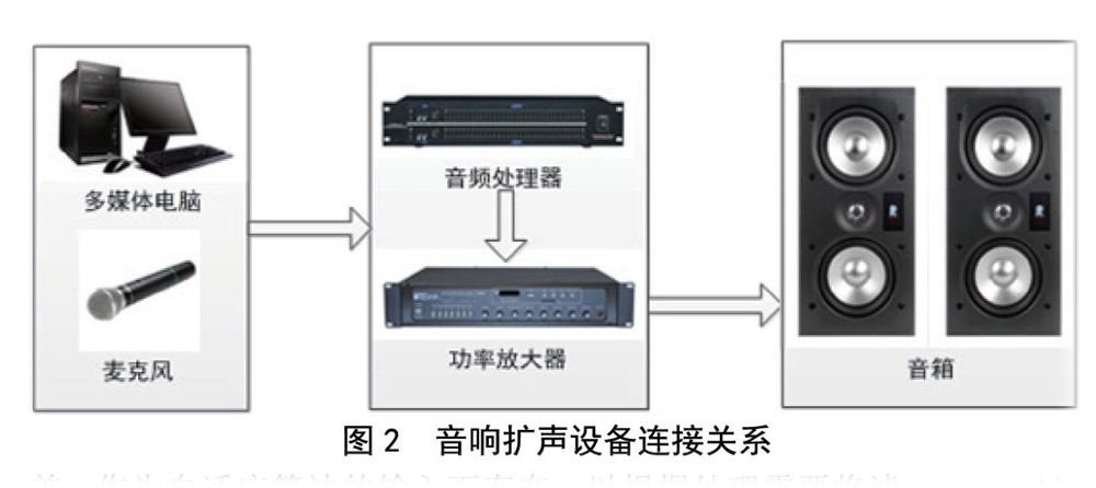 北京電影學院多功能廳深夜激情网擴聲係統