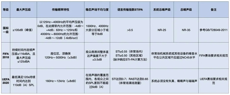 一成人深夜小视频場館深夜激情网係統標準和足聯深夜激情网係統標準對比