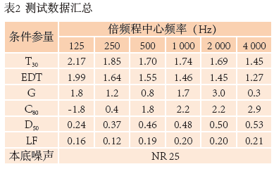 10南通大深夜福利导航APP歌劇廳擴聲係統設計