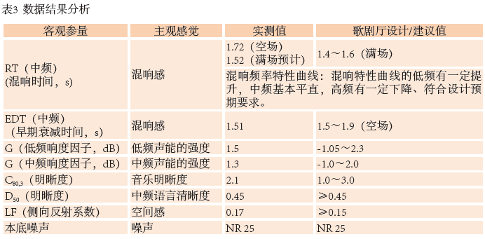 12南通大深夜福利导航APP歌劇廳擴聲係統設計