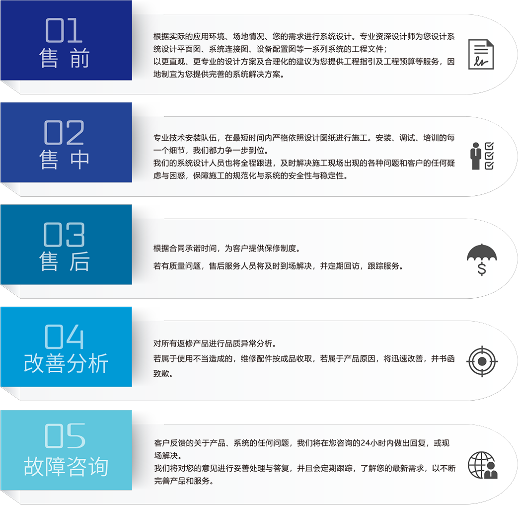 ZOBO深夜福利视频网站成人深夜小视频場館5S服務流程